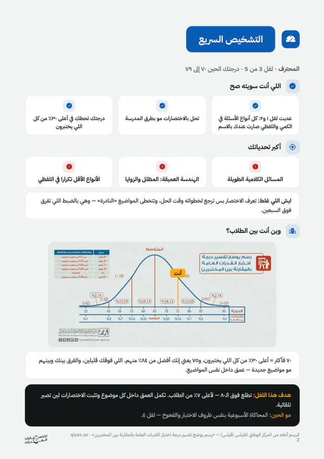 صفحة من خطتك الشخصية