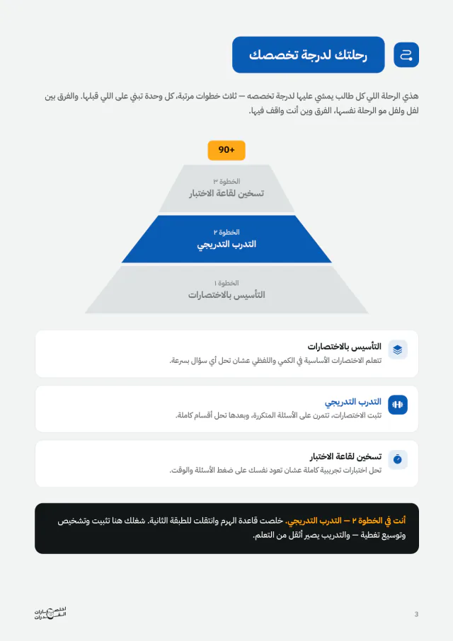 صفحة من خطتك الشخصية