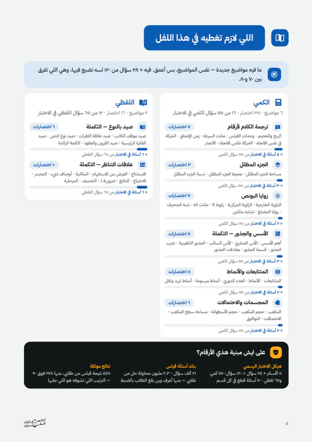 صفحة من خطتك الشخصية